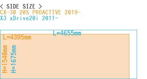 #CX-30 20S PROACTIVE 2019- + X3 xDrive20i 2011-